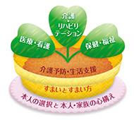 仕組み